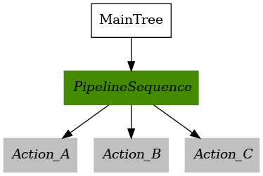 ../../_images/control_pipelineSequence.png