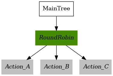 ../../_images/control_round_robin.png